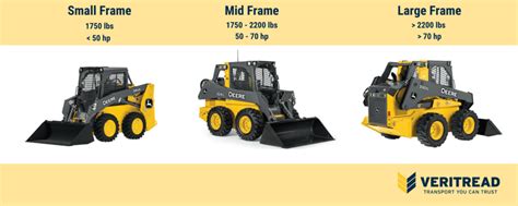 what size skid steer is needed to load and dumps|skid steer loader sizes.